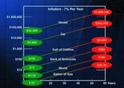 Bartlett: Inflation